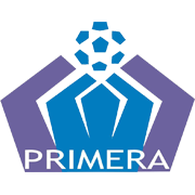 El Salvador Reserves League